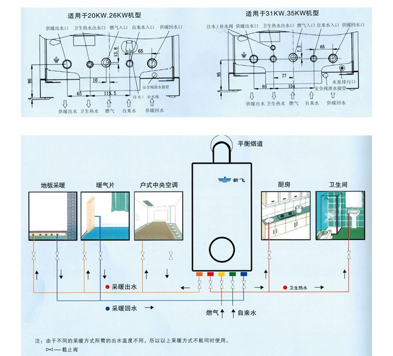 糖心视频在线观看免费下载优雅壁挂炉线路图